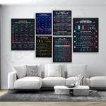 Candlestick Pattern Trader Poster, Chart Technical Analysis Investor Investing in Stock Market Wall Street Cheat Sheet Art Print