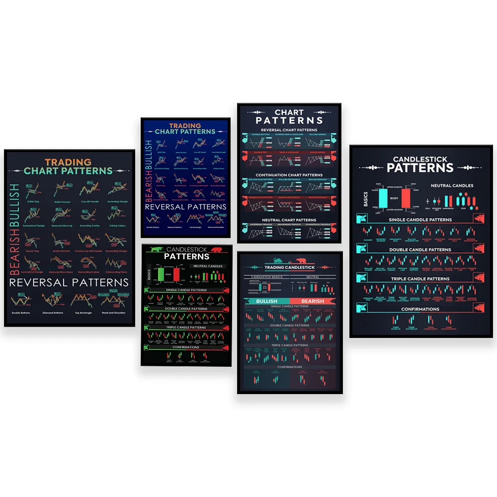 Candlestick Pattern Trader Poster, Chart Technical Analysis Investor Investing in Stock Market Wall Street Cheat Sheet Art Print