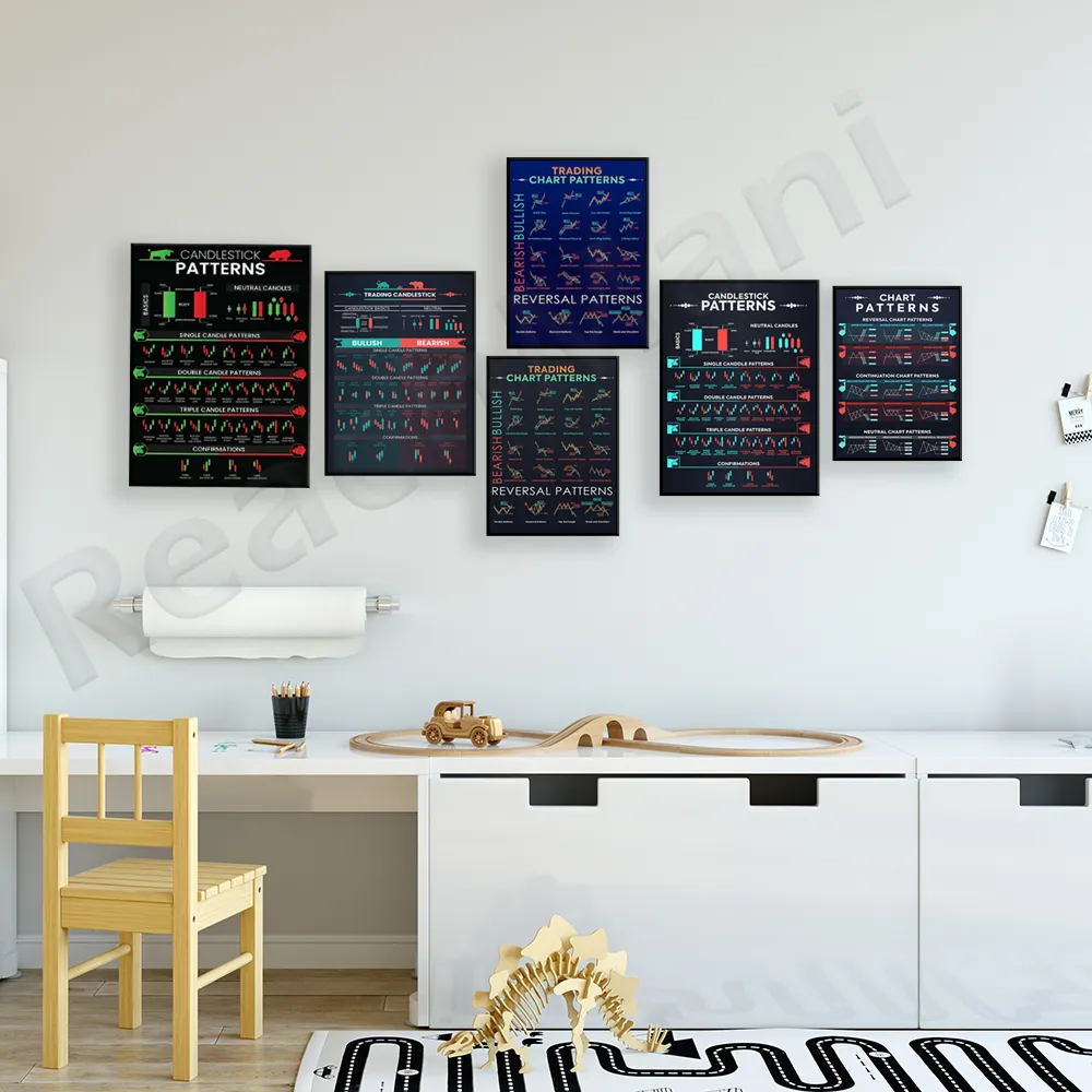 Candlestick Pattern Trader Poster, Chart Technical Analysis Investor Investing in Stock Market Wall Street Cheat Sheet Art Print