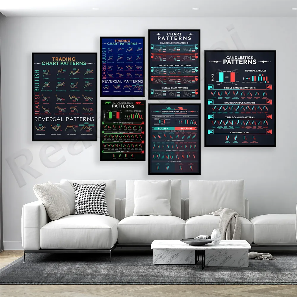 Candlestick Pattern Trader Poster, Chart Technical Analysis Investor Investing in Stock Market Wall Street Cheat Sheet Art Print