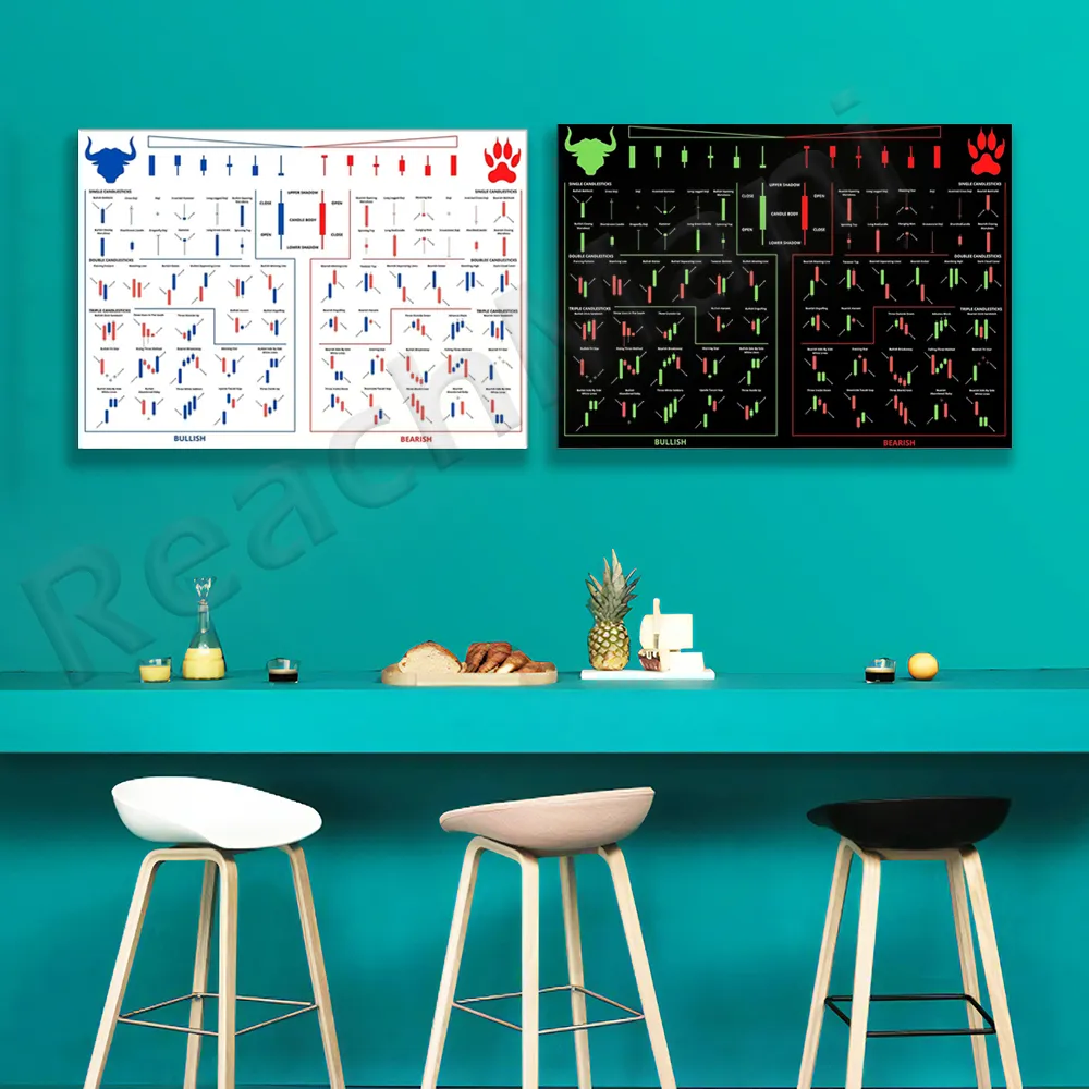 Candlestick chart poster, technical analysis trading patterns, stock or cryptocurrency market day trader printable poster
