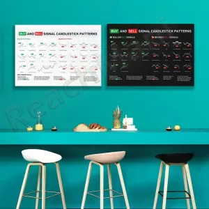 Trader Printable Candlestick Pattern Poster Stock Market Forex Crypto Bullish Trading Chart Wall Street Art Office 1