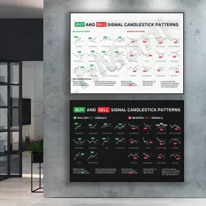 Trader Printable Candlestick Pattern Poster Stock Market Forex Crypto Bullish Trading Chart Wall Street Art Office