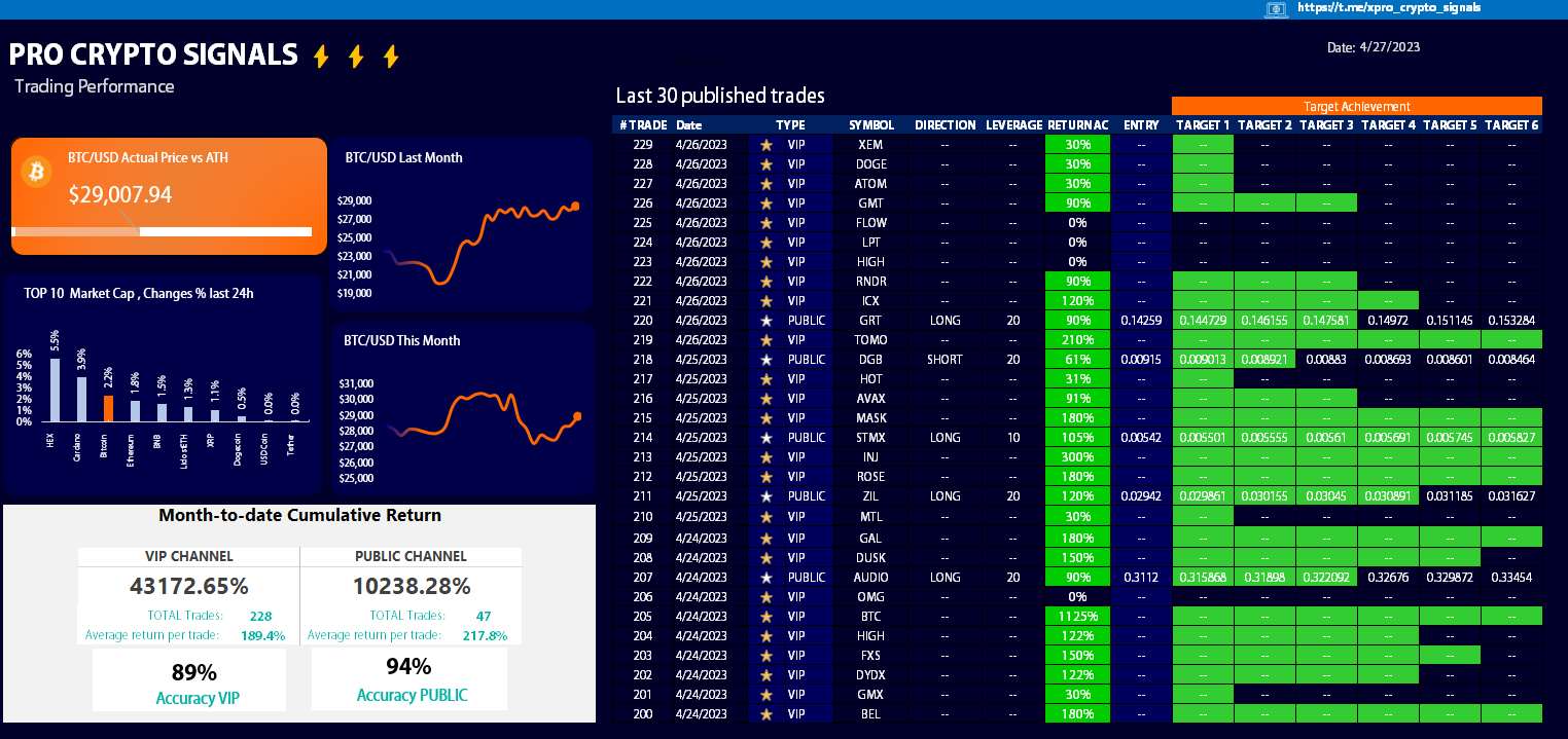 telegram crypto report profits